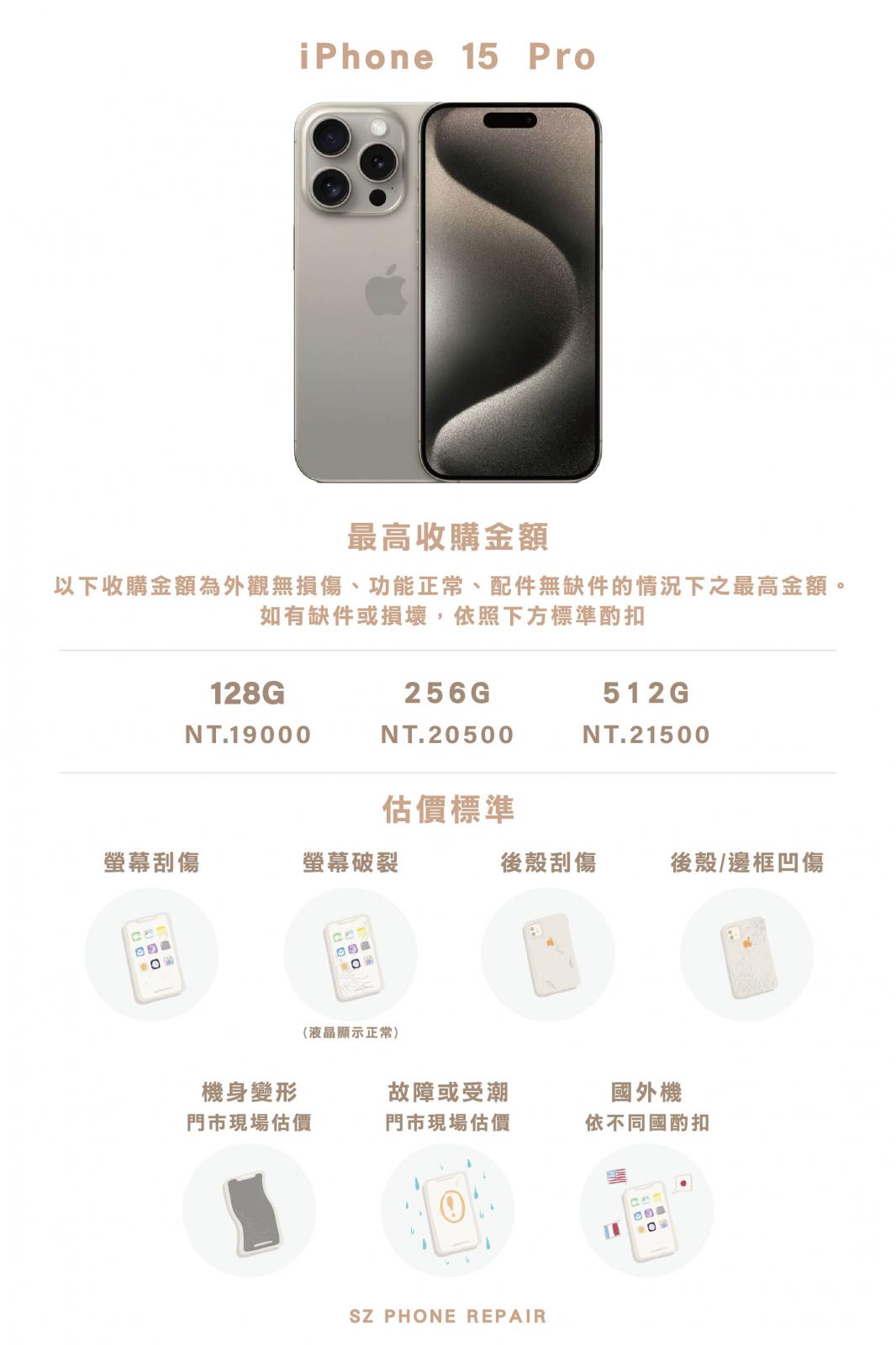 iPhone收購.iPhone回收.蘋果回收.iPhone換現金.iPhone現金收購.iPhone二手估價.蘋果二手估價.二手機估價.二手機回收.二手機收購