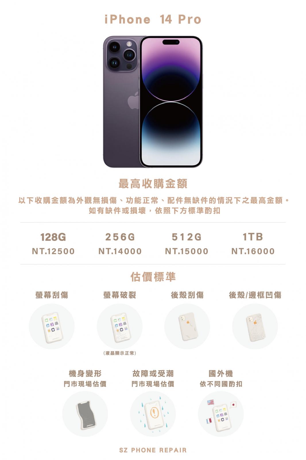 iPhone收購.iPhone回收.蘋果回收.iPhone換現金.iPhone現金收購.iPhone二手估價.蘋果二手估價.二手機估價.二手機回收.二手機收購