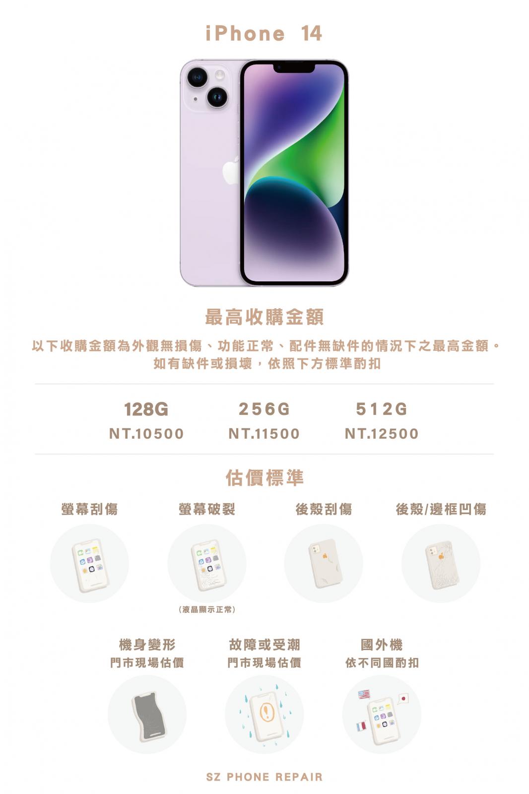 iPhone收購.iPhone回收.蘋果回收.iPhone換現金.iPhone現金收購.iPhone二手估價.蘋果二手估價.二手機估價.二手機回收.二手機收購