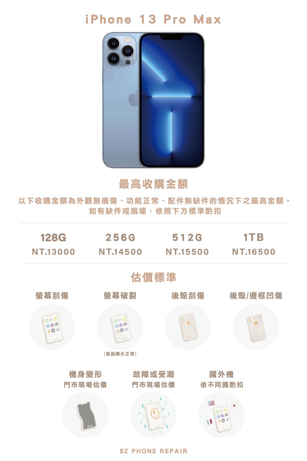 iPhone收購.iPhone回收.蘋果回收.iPhone換現金.iPhone現金收購.iPhone二手估價.蘋果二手估價.二手機估價.二手機回收.二手機收購