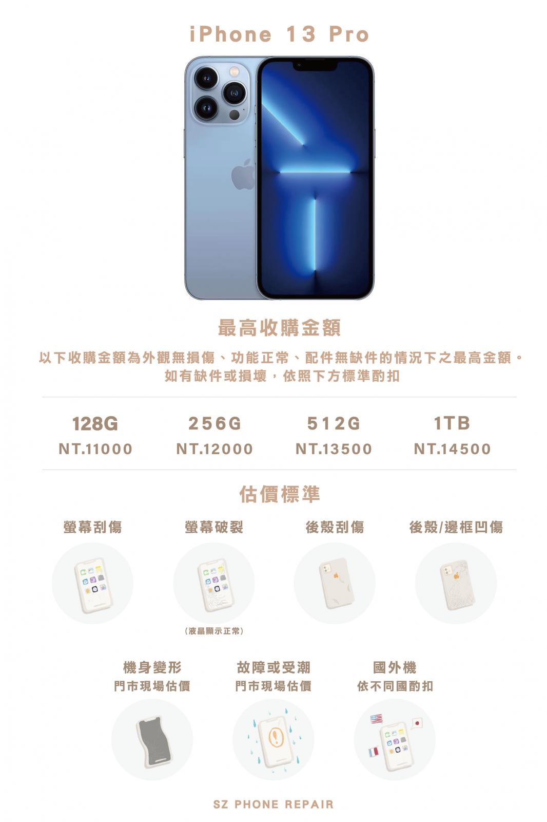 iPhone收購.iPhone回收.蘋果回收.iPhone換現金.iPhone現金收購.iPhone二手估價.蘋果二手估價.二手機估價.二手機回收.二手機收購