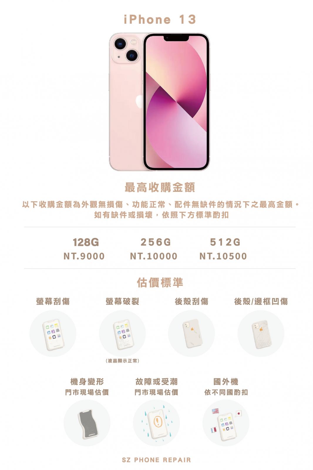 iPhone收購.iPhone回收.蘋果回收.iPhone換現金.iPhone現金收購.iPhone二手估價.蘋果二手估價.二手機估價.二手機回收.二手機收購