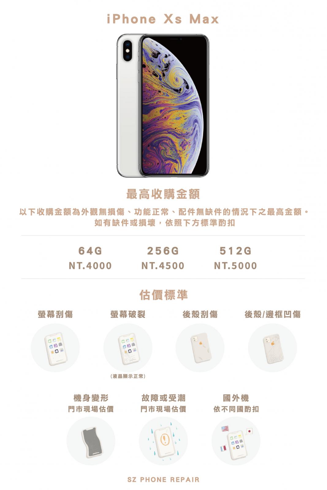 iPhone收購.iPhone回收.蘋果回收.iPhone換現金.iPhone現金收購.iPhone二手估價.蘋果二手估價.二手機估價.二手機回收.二手機收購