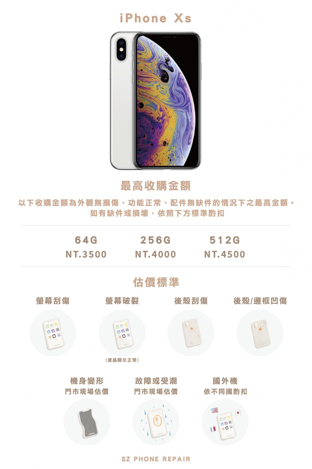 iPhone收購.iPhone回收.蘋果回收.iPhone換現金.iPhone現金收購.iPhone二手估價.蘋果二手估價.二手機估價.二手機回收.二手機收購