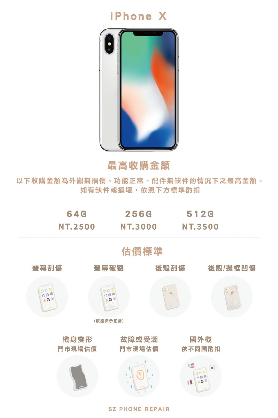 iPhone收購.iPhone回收.蘋果回收.iPhone換現金.iPhone現金收購.iPhone二手估價.蘋果二手估價.二手機估價.二手機回收.二手機收購